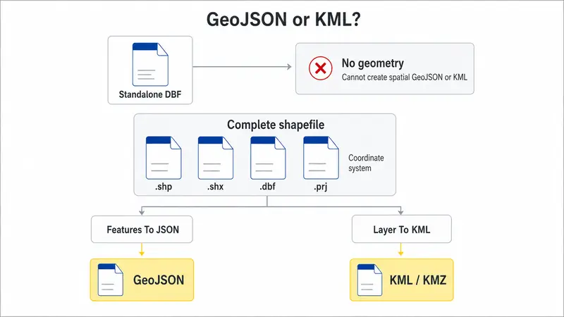 convert dbf to geojson